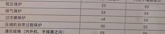 旬邑空调电话在哪里找